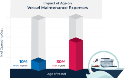 Reducing the Life Cycle Costs of Seagoing Vessels