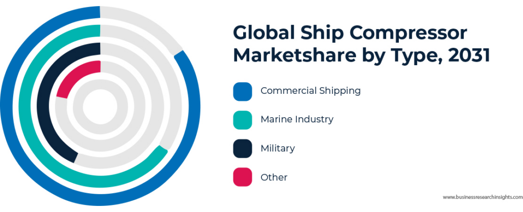 global compressor markset share_mpcc