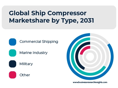 1 Global ship compressor marketshare by type_MPCC