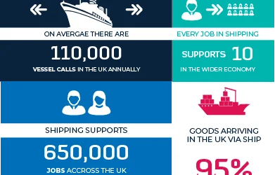 The State of UK Shipbuilding in 2024