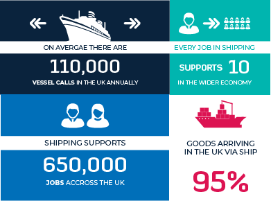 State of uk ship building