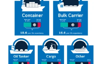 When to consider Aftermarket Spares